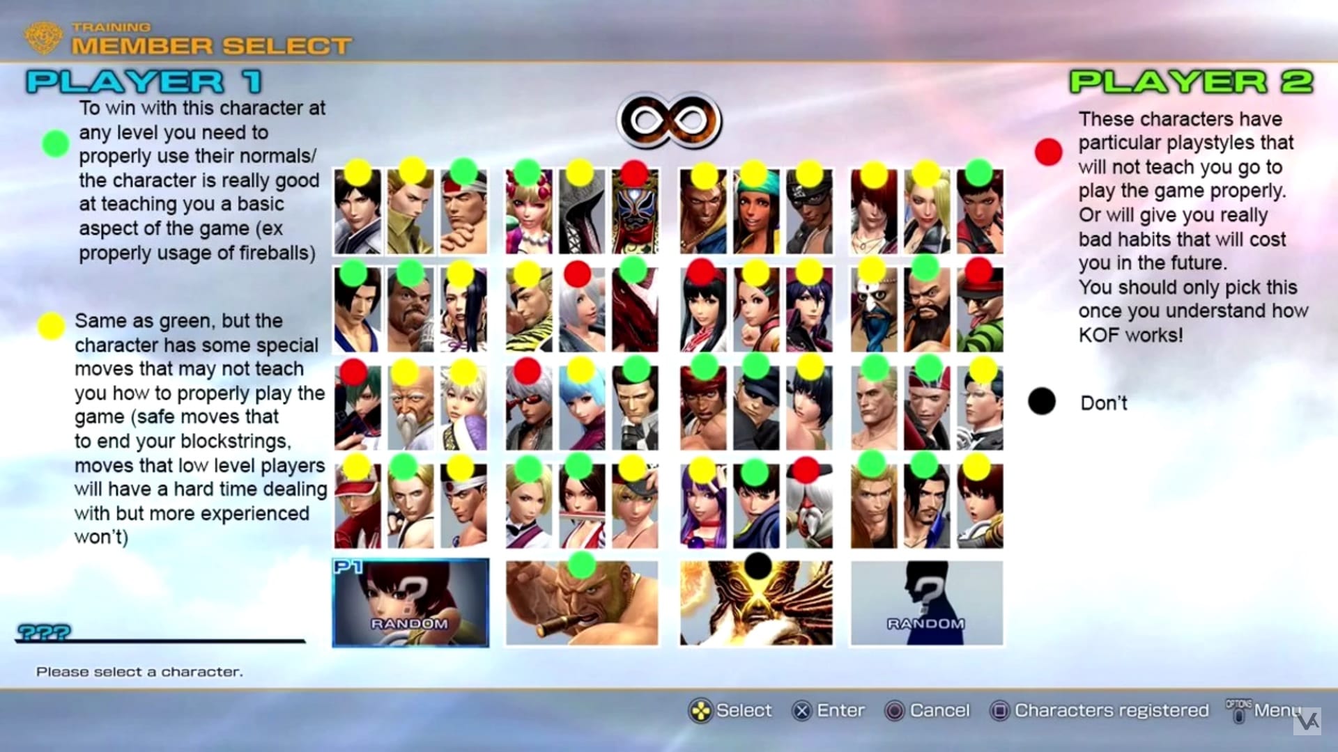 tier list