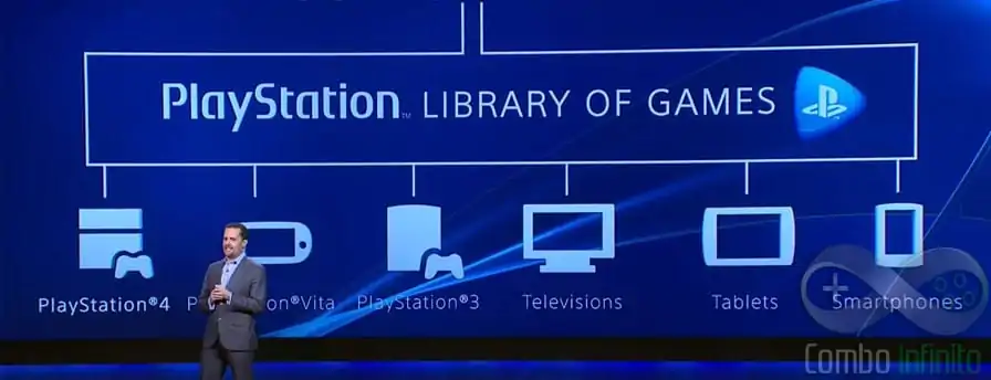 Sony anuncia o Playstation Now