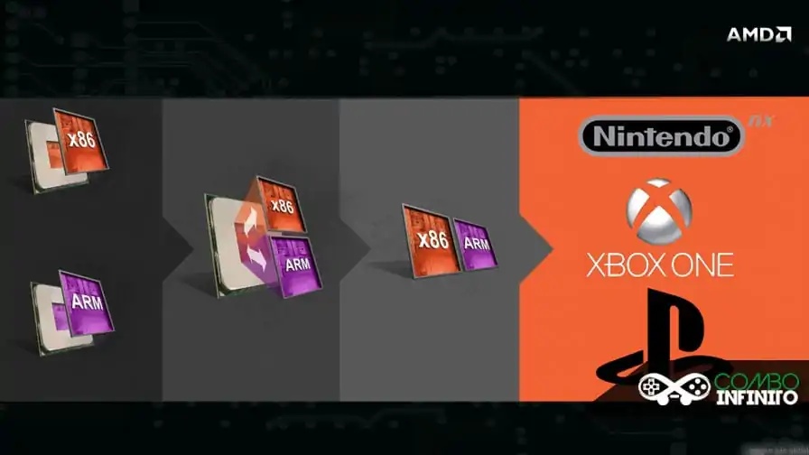 AMD fala sobre três novos consoles no mercado, e um ainda para 2016.