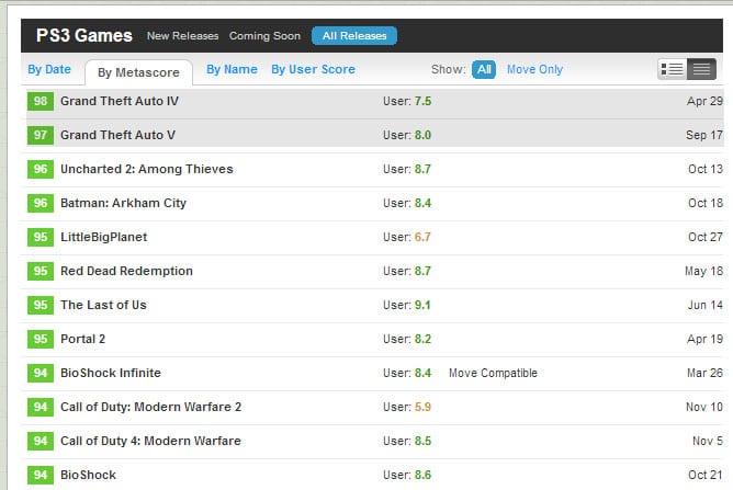 GTA-V-PS3-notas
