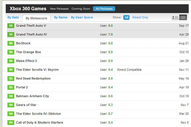 GTA-V-x360-notas
