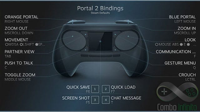 Exemplo do uso do controle no game Portal.