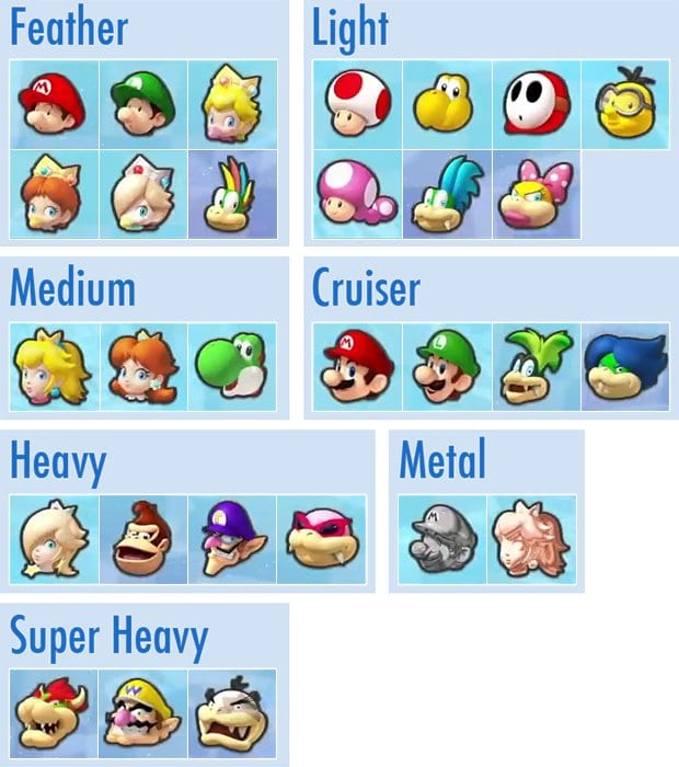 xMario-Kart-8-Tips-Character-classes.jpg.pagespeed.ic_.SEHrlIYScr