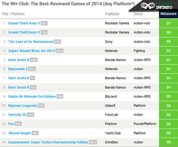 The Last of Us Part I no PC é nota amarela no Metacritic, veja as primeiras  avaliações - Windows Club