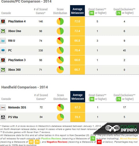 metacritic-jogos-plataformas