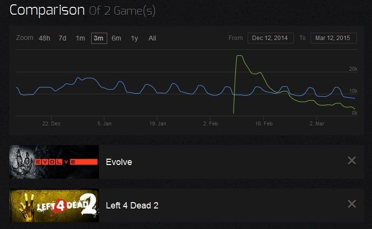 evolve-pc