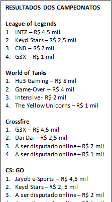 resultado BRMA 2015 - SP