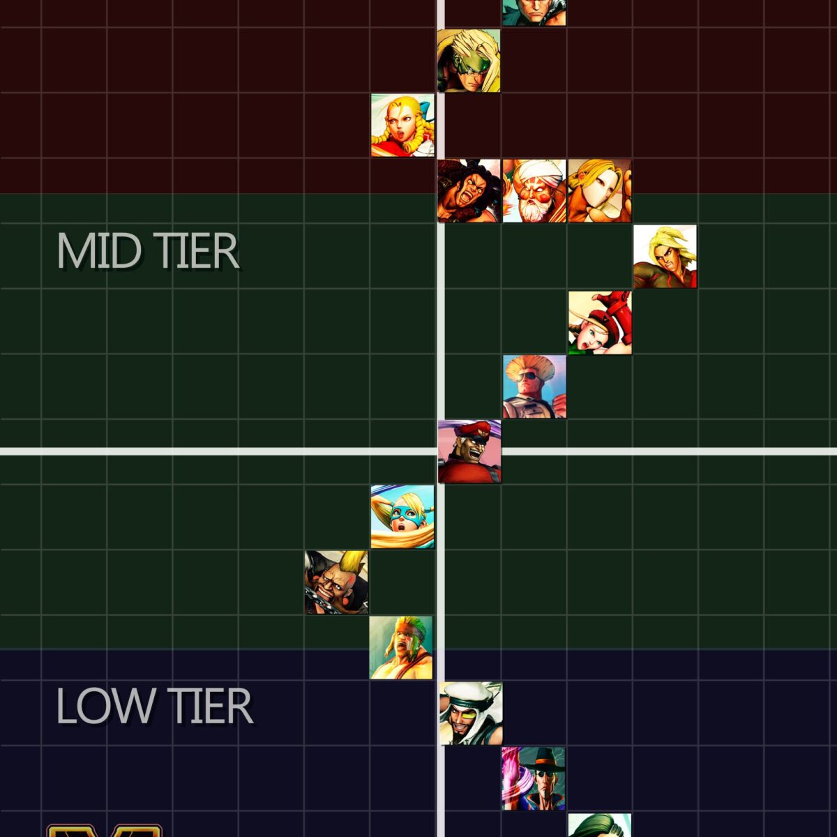 TIER LIST DE CANAIS DE ANIME 