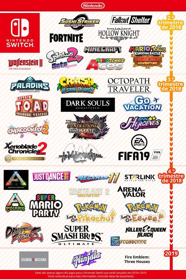 Lista de jogos grátis no Nintendo Switch