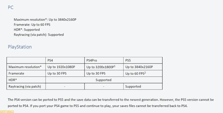 Elden Ring ganha supostas especificações para PC; confira!